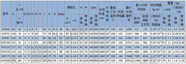 DOF型滑移式球籠式等速萬向聯(lián)軸器參數(shù).jpg